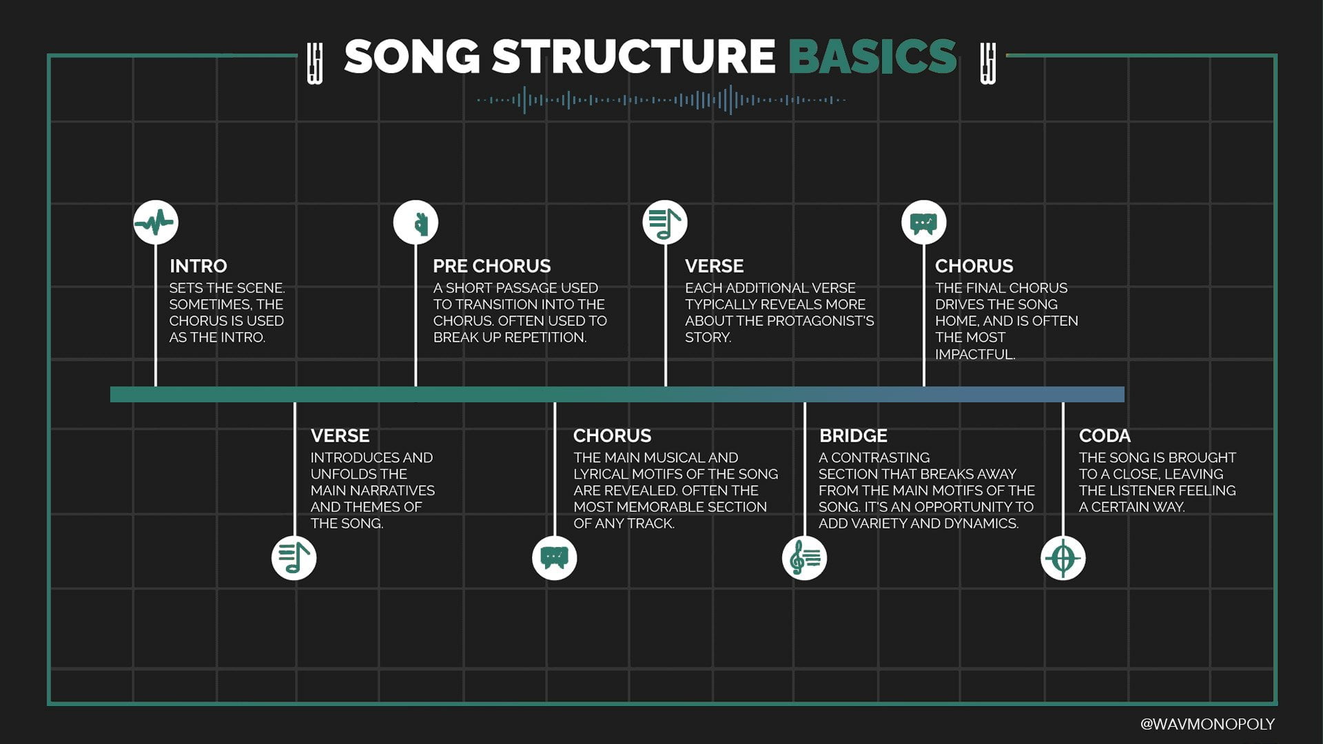 Song structure basics
