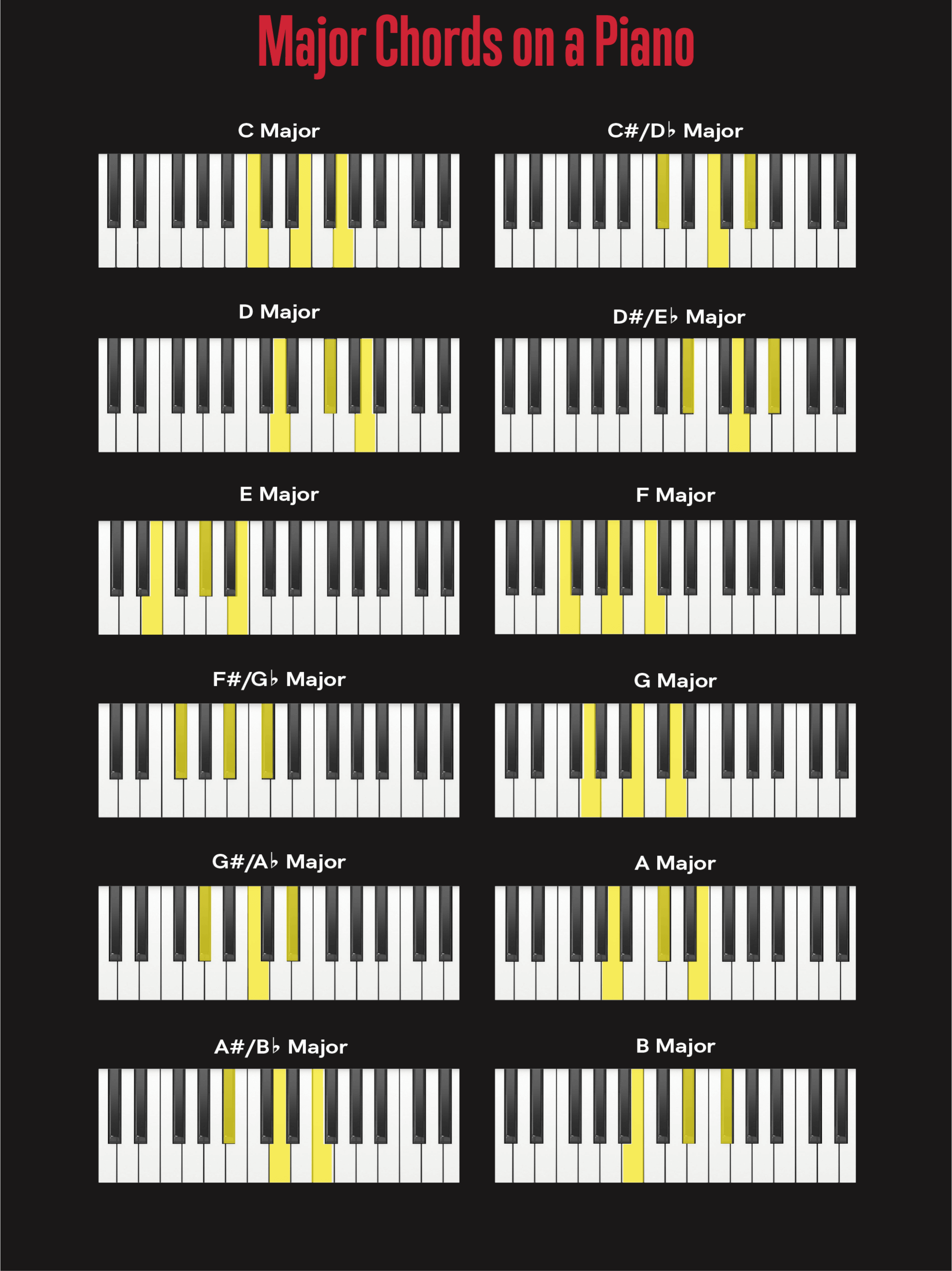 Major chord progressions on piano